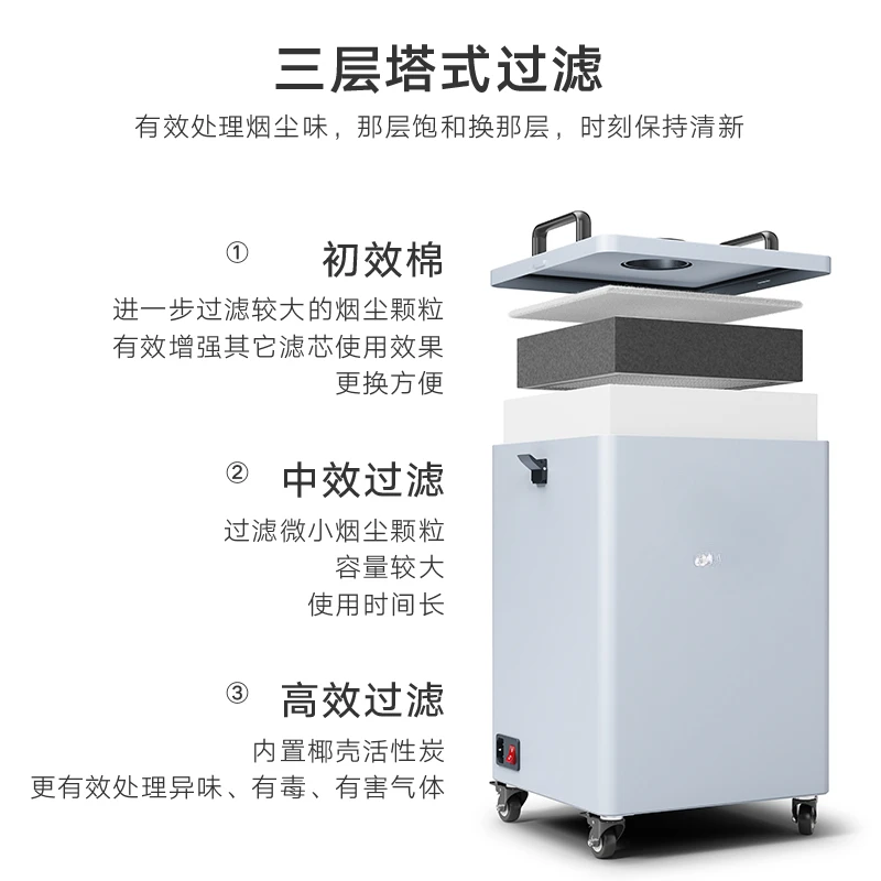Lötrauchreiniger, lasermarkier – Industrial Laser Solder Iron Bewertung und Preis