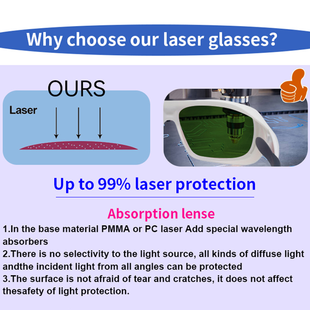 OD7+ Laserschutzbrille Schutzb – Industrial Laser Machines Bewertung und Preis