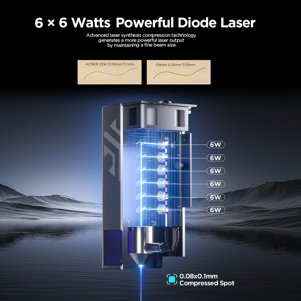 ACMER P2 33W Laser-Gravier- un – Industrial Laser Machines Bewertung und Preis