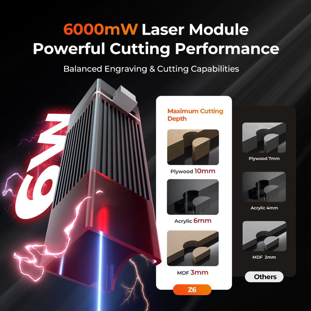 ELIDOR Z6 6W Lasergravierer un – Industrial Laser Diode Bewertung und Preis