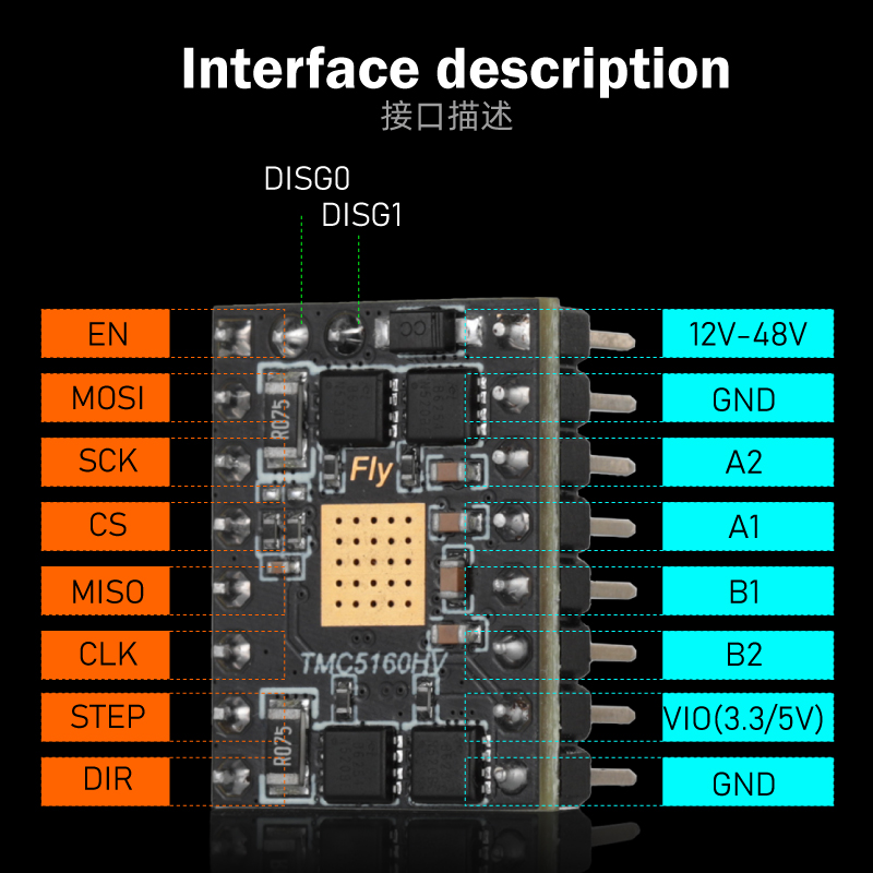 Mellow Fly TMC5160 HV 48V Max  – Stepper Driver Cnc Bewertung und Preis