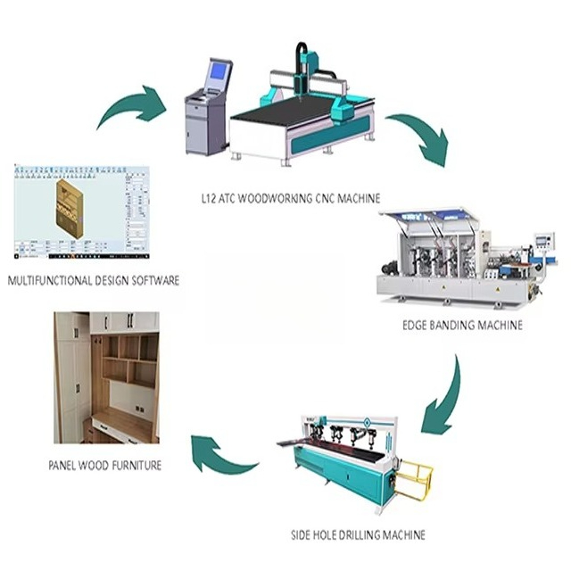 1325 Holz-CNC-Fräsmaschine für – Cnc Router Machine Bewertung und Preis