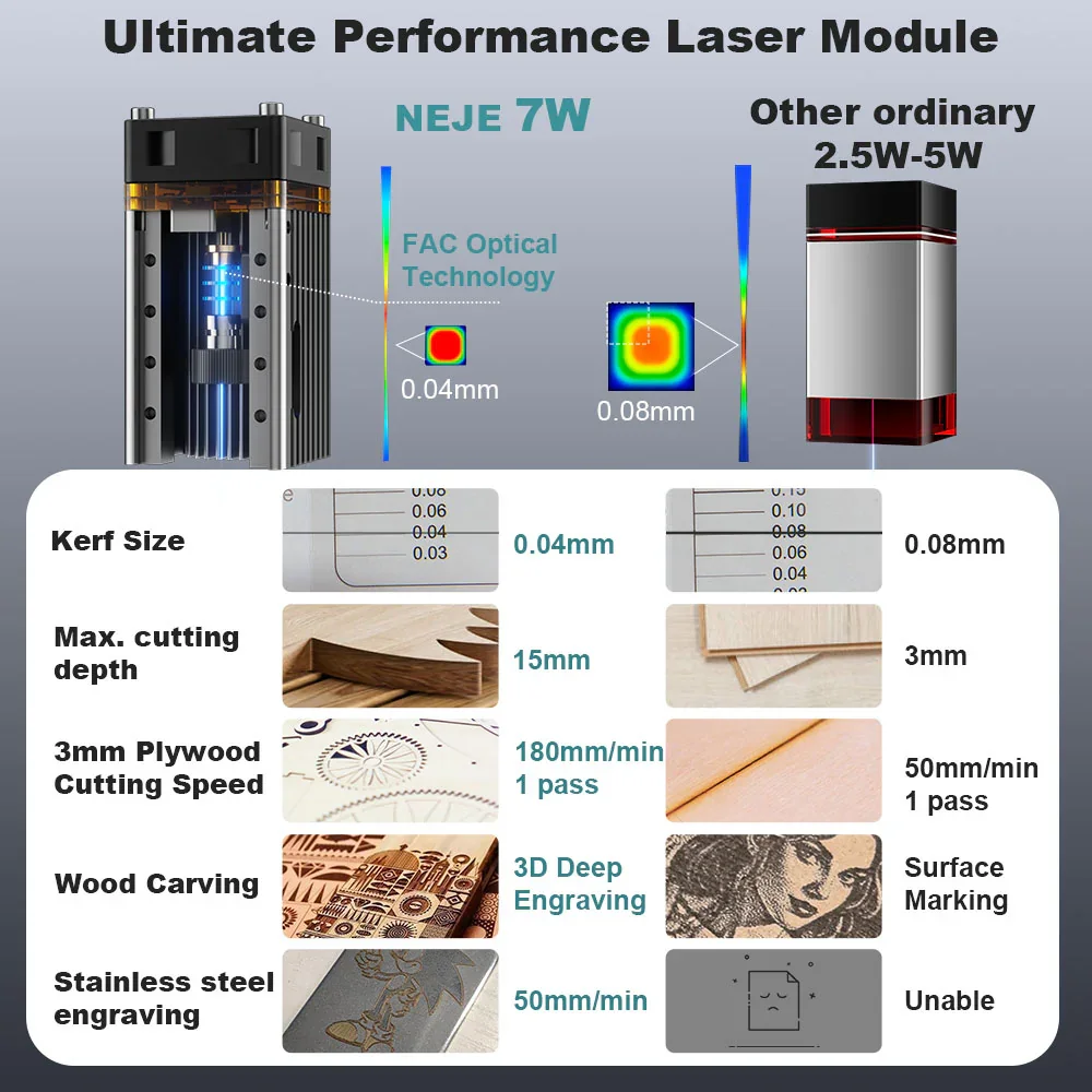 NEJE 7W Dioden-Lasergravur- un – Industrial Laser Diode Bewertung und Preis
