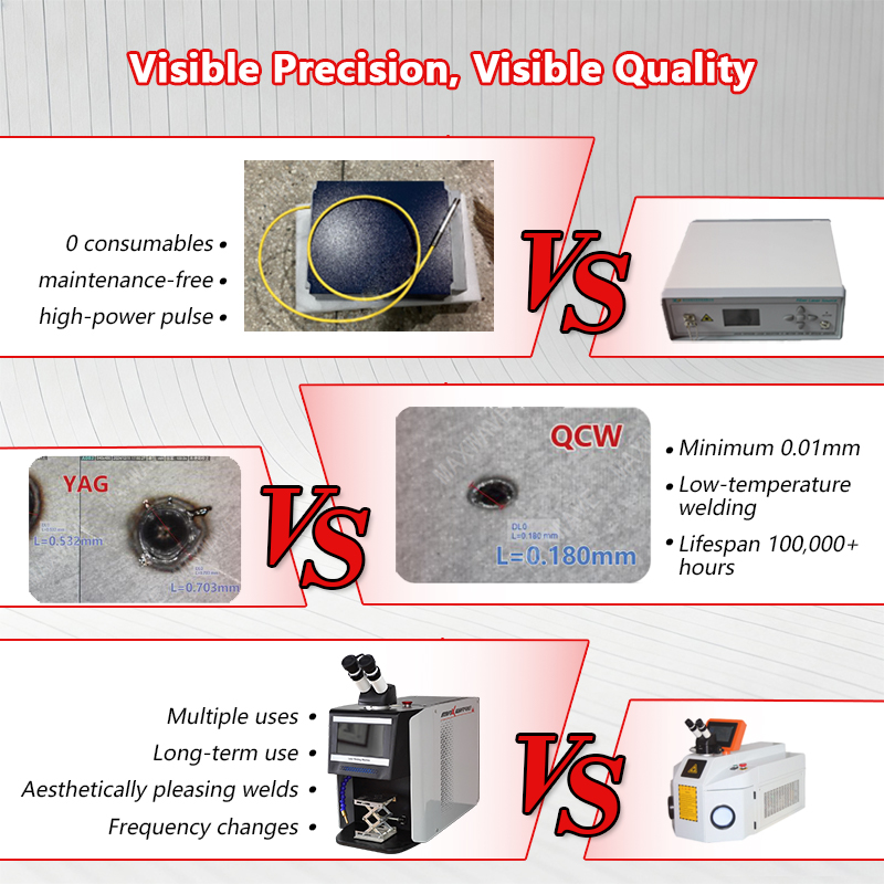 QCW-Laserschmuck-Schweißsystem – Industrial Laser Systems Bewertung und Preis
