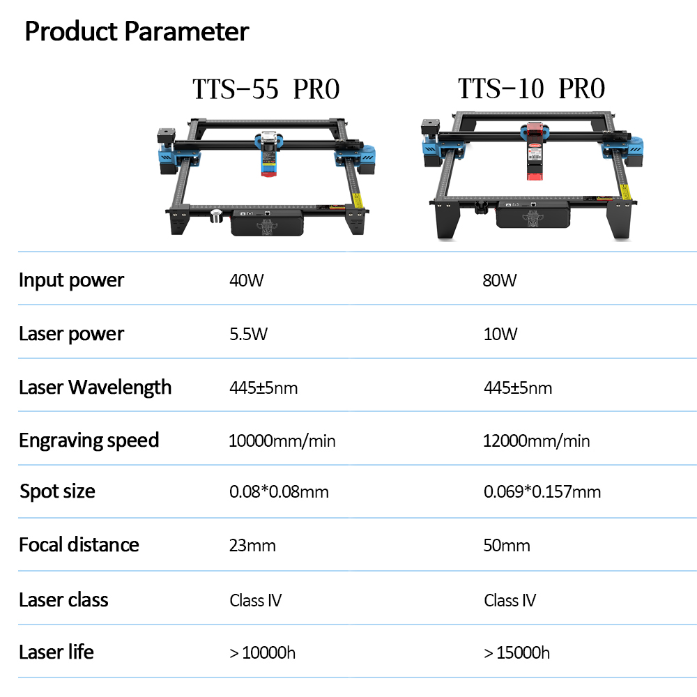 Twotrees TTS-55 pro cnc laser  – Industrial Laser Cutting Bewertung und Preis